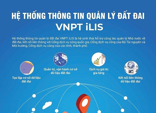 VNPT ILIS - Thúc đẩy chuyển đổi số trong quản lý đất đai